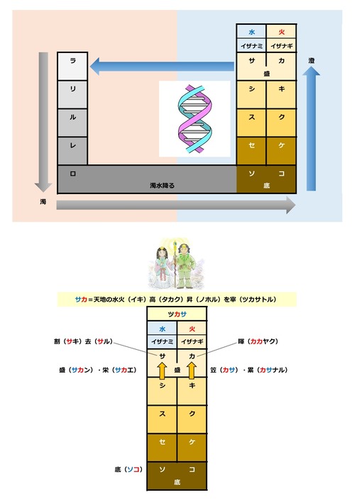 言灵なりたち p.8