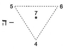 YHVH(7)