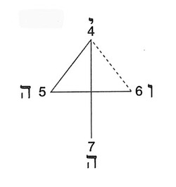 YHVH(3)