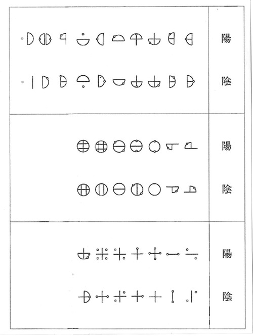 カタカムナ図象と陰陽