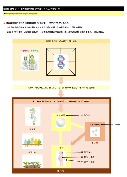 言灵イメージ p.19