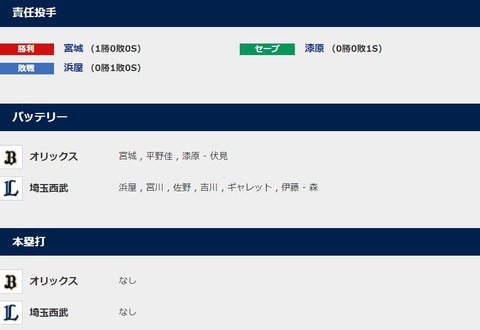 2021y03m27d_202146850