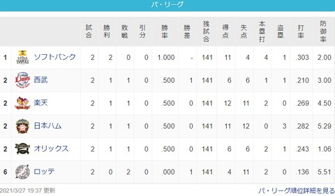 2021y03m27d_202504462