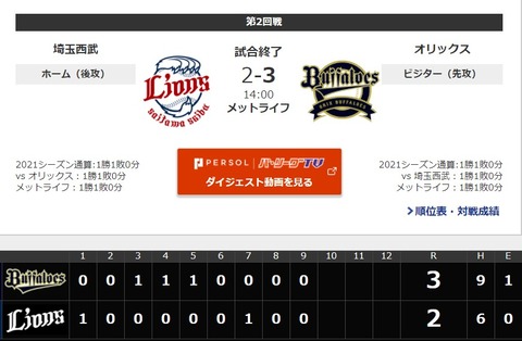 2021y03m27d_202138019