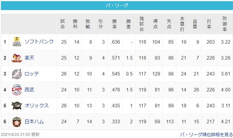 2021y04m24d_215449833