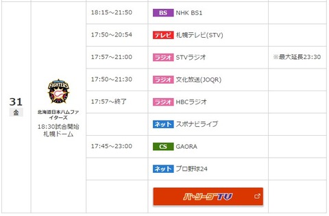 2017y03m31d_050601027