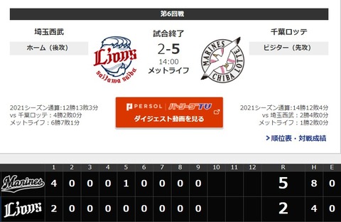 2021y04m29d_192215006