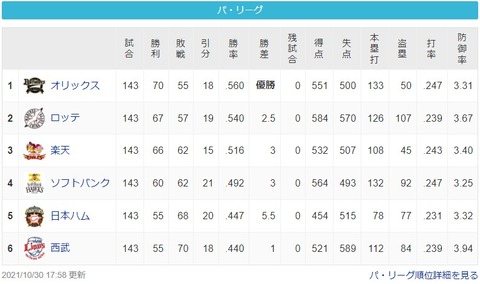 2021y10m30d_231731954