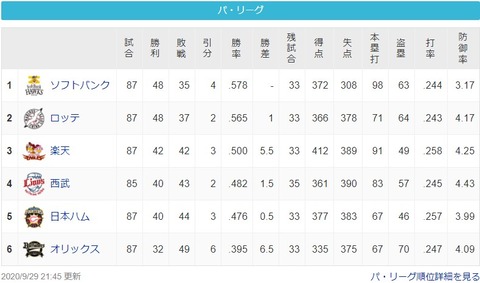 2020y09m29d_215557872