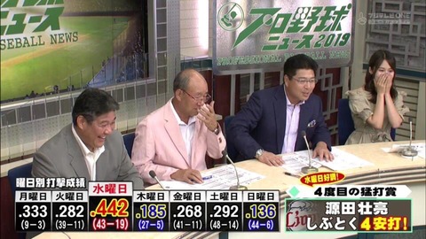 西武 源田の曜日別打率wwwwwww 獅子の魂 西武ライオンズまとめ 西武 源田の曜日別打率wwwwwww 獅子の魂 西武ライオンズまとめ