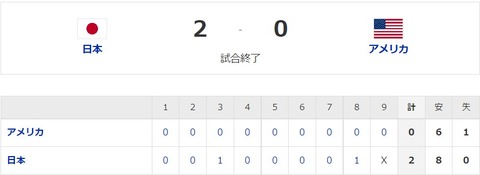 2021y08m07d_222820935