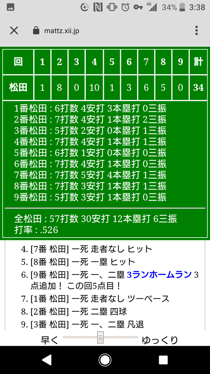 急募 松田 Vs 十亀シミュレーターで5点以内に抑えられるなんj民 獅子の魂 西武ライオンズまとめ