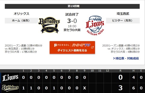 2020y09m29d_215717126