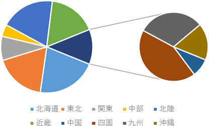 graph05_13