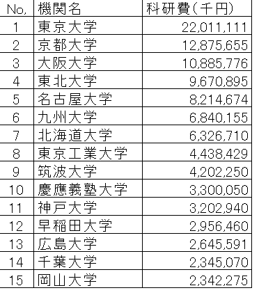 科研費top15画像