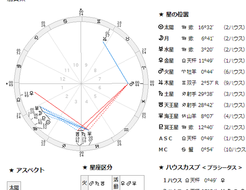 horosuko