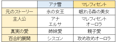 百合的に アナ雪 と マレフィセント を勝手に比較してみた 人類総百合化計画 百合的に アナ雪 と マレフィセント を勝手に比較してみた 人類総百合化計画