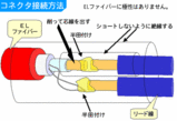 ELファイバー接続方法