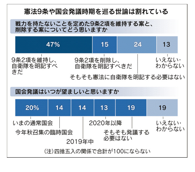 憲法に自衛隊明記について 雲浜獅子