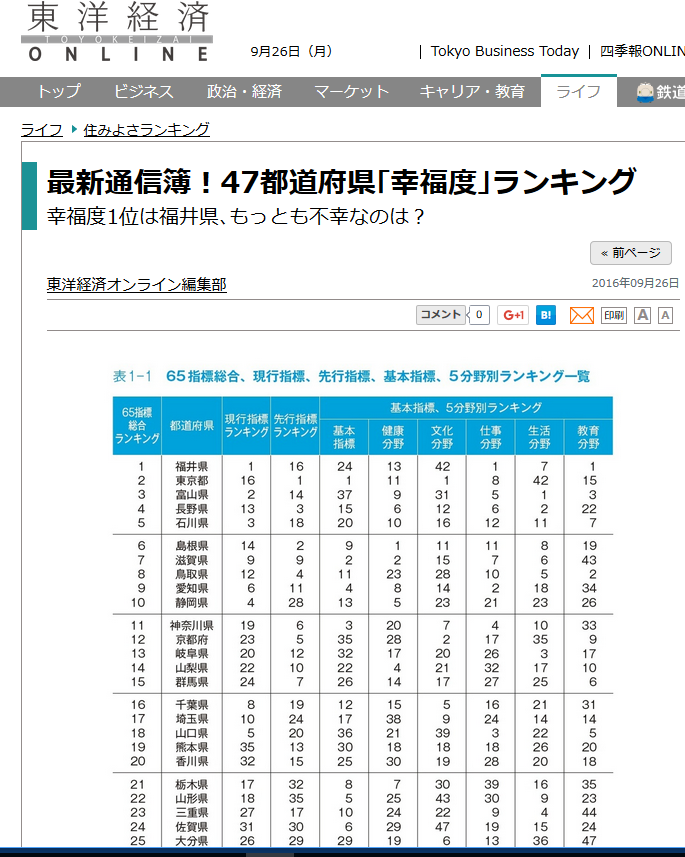 幸福 度 道府県 都