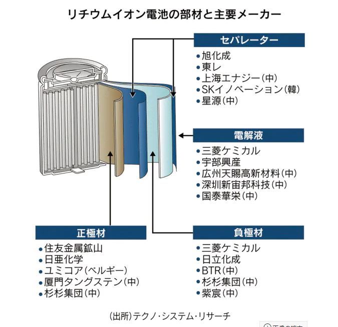 吉野彰氏がノーベル化学賞 雲浜獅子