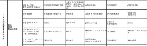 ★受賞者一覧(0620) のコピー