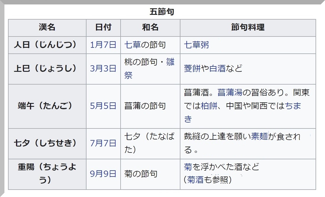 “ひやおろし” で ・・・ 重陽(ちょうよう)の節句 ・・・ : 雲水のひとりごと