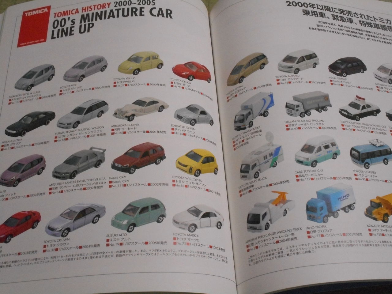 管理人オススメのトミカのコレクション本 トミカ研究隊