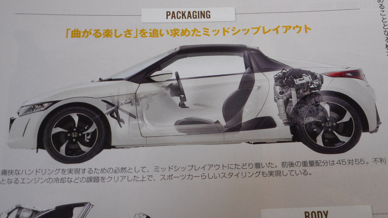 トミカ 2016年1月の新車 NO.98 ホンダ S660 レビュー : トミカ研究隊