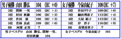 upgc2018060802