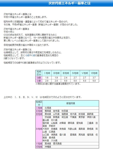 次世代エネルギー