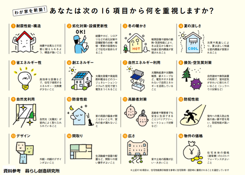 暮らし創造研究所