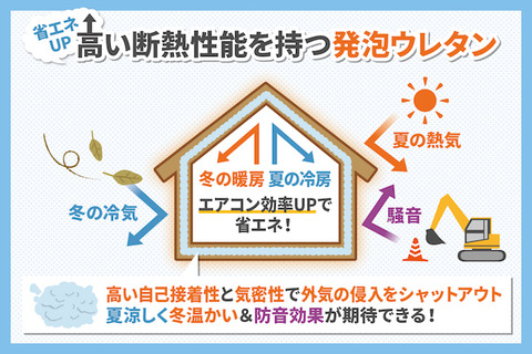 発泡ウレタン吹き付け断熱