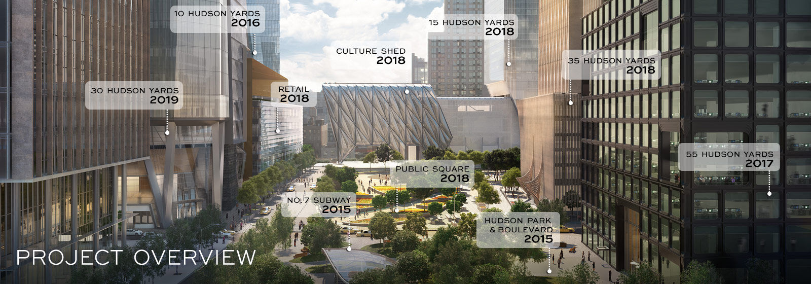 ニューヨーク大好き ニューヨーク再開発地区見学