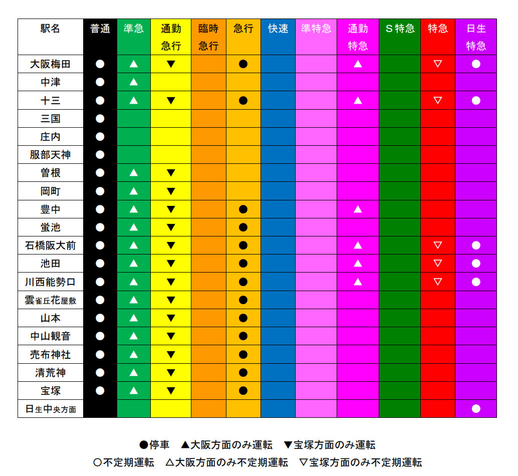 阪急】2025年2月ダイヤ改正、宝塚線『通勤急行』、神戸線に『快速』が