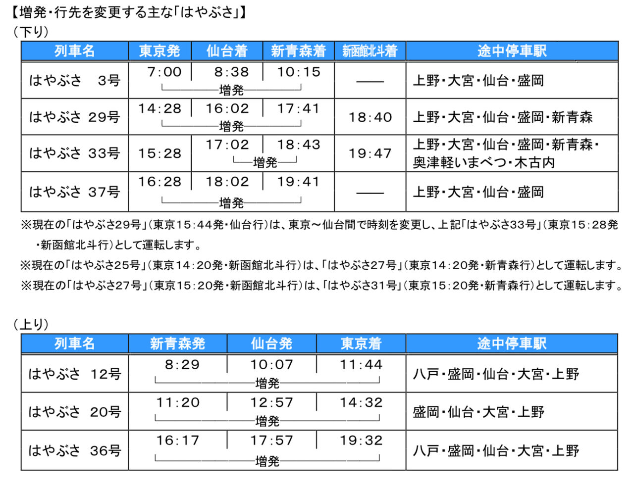 停車 駅 新幹線 東北