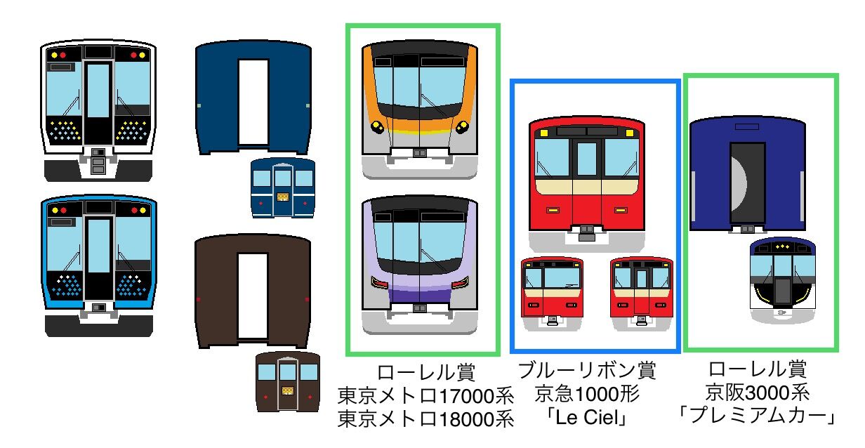 鉄道友の会　ブルーリボン賞・ローレル賞　ネクタイピン等　セット 鉄道友の会 ブルーリボン賞・ローレル賞 ネクタイピン等 セット