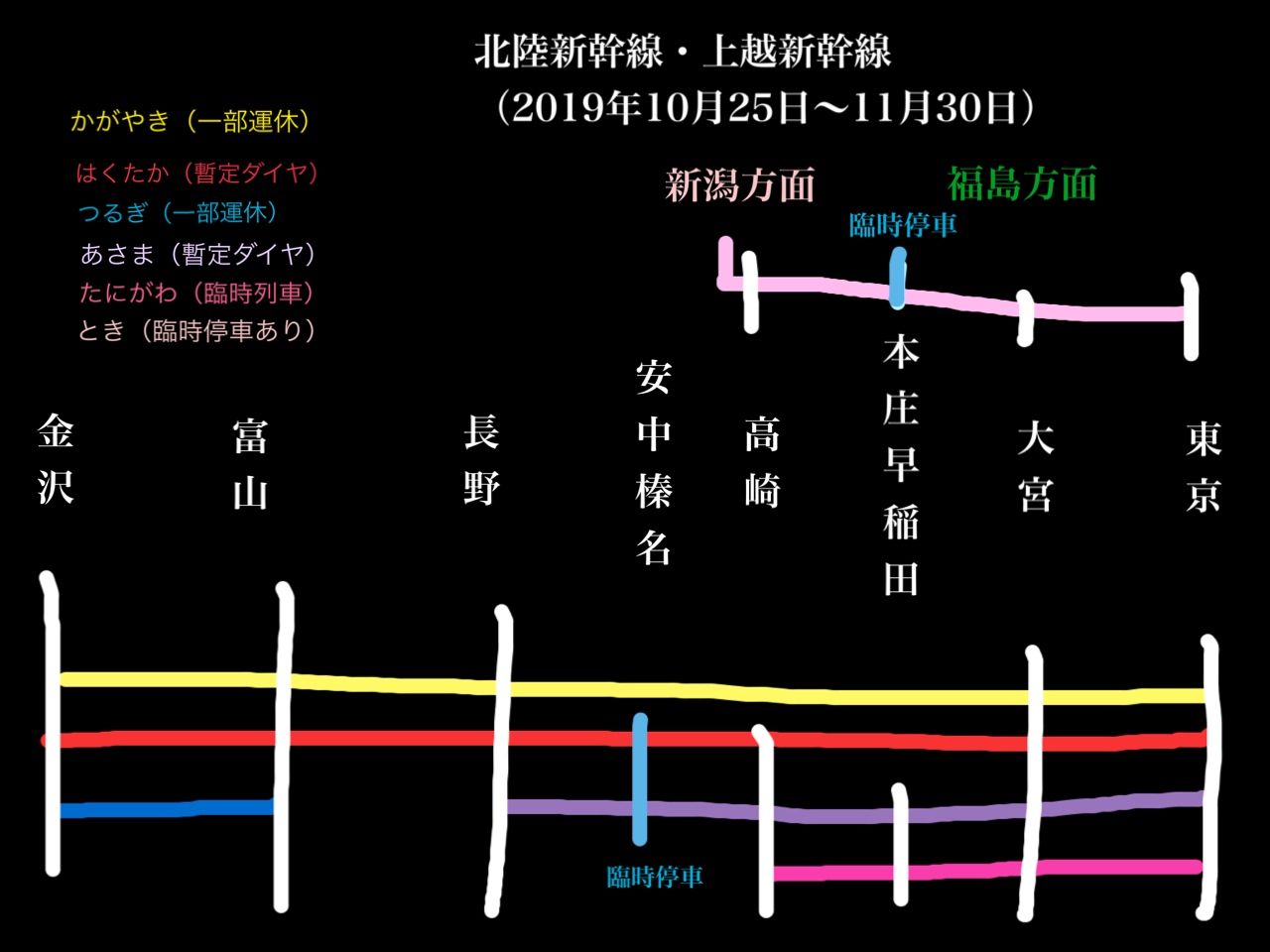 活動歴および当時の関連ビジュアル記録