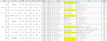 31秒台
