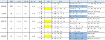 エプソムカップ