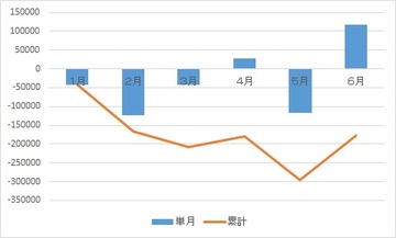 無題1