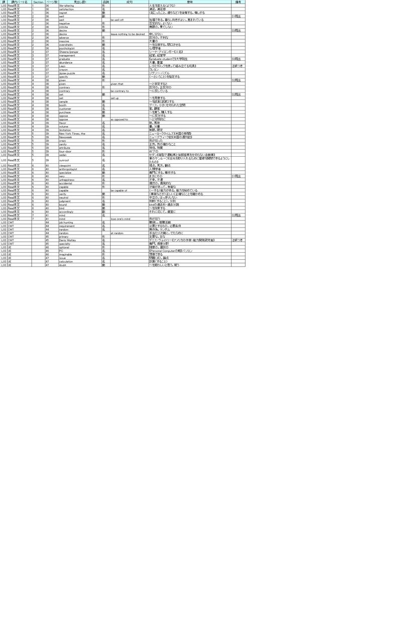 Jpg版 New Treasure Stage５ Lesson３ の英単語の意味一覧表 ページ順 東京学力会のblog