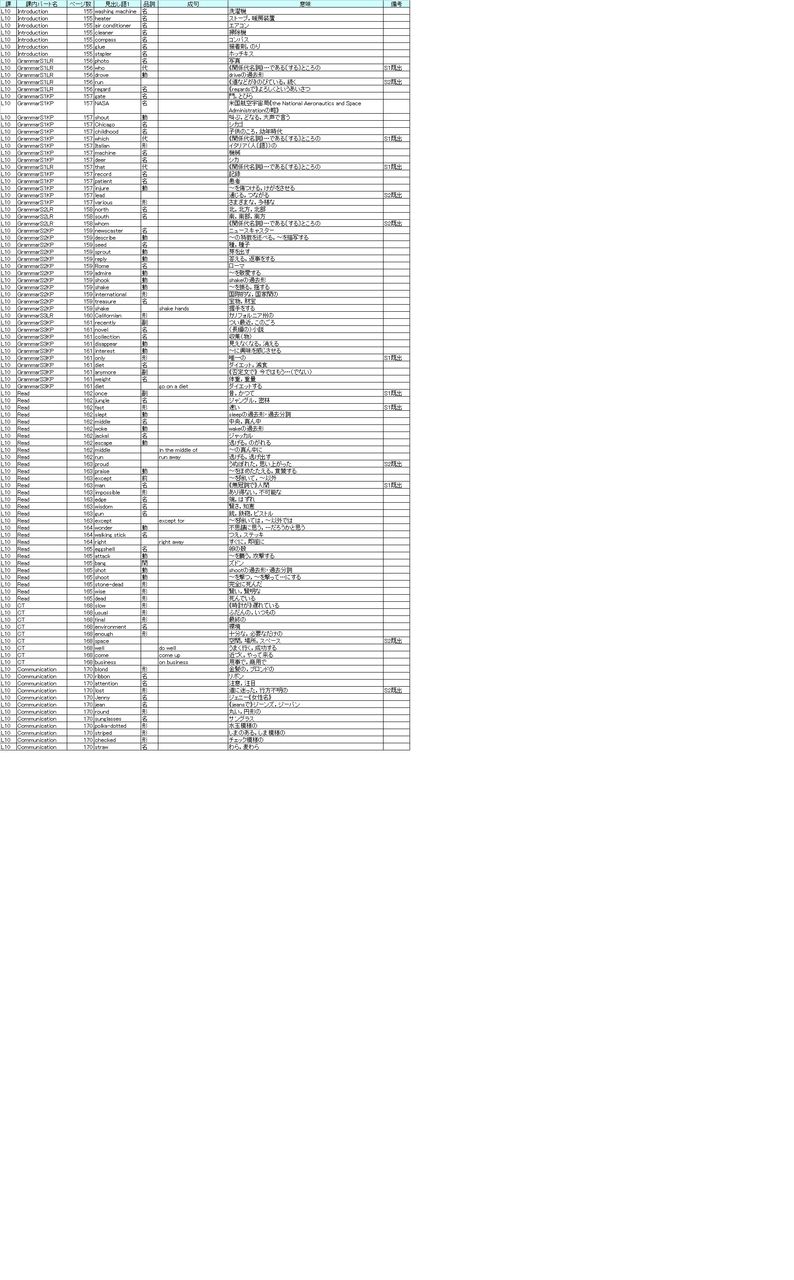 Jpg版 New Treasure Stage２ Lesson１０ の英単語の意味一覧表 ページ順 東京学力会のblog