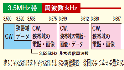 150701bandplan-2