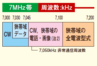 150701bandplan-1