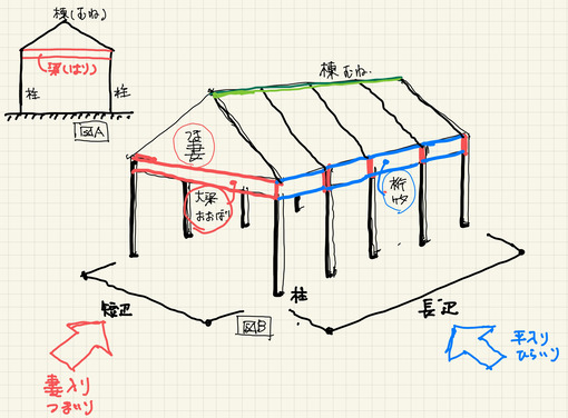 【日本建築史】妻入りって何？ ura410 (ウラシドウ) 物語