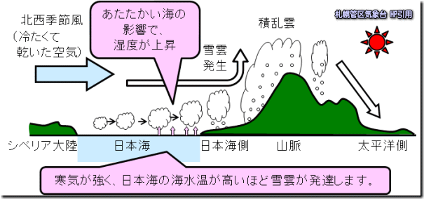 雨はどこから降ってくるの Ura410 ウラシドウ 物語 雨はどこから降ってくるの Ura410 ウラシドウ 物語