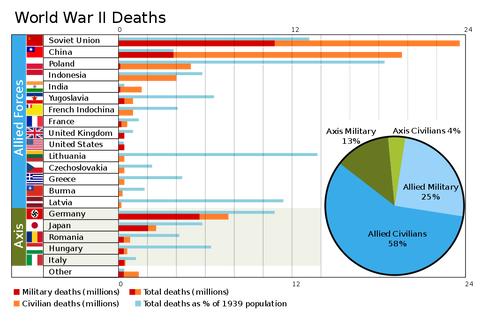 1024px-World_War_II_Casualties.svg