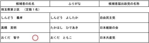 2区