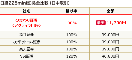 比較